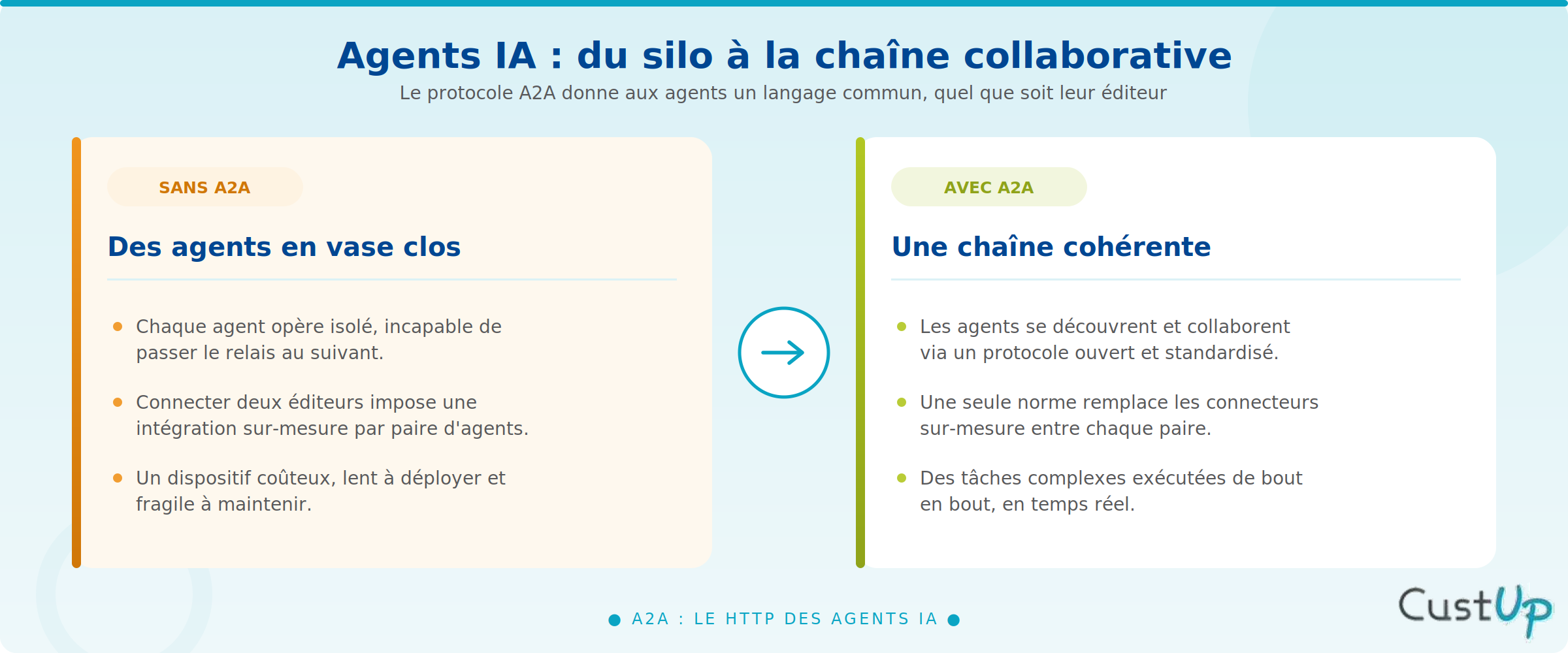 Agents2Agents définition