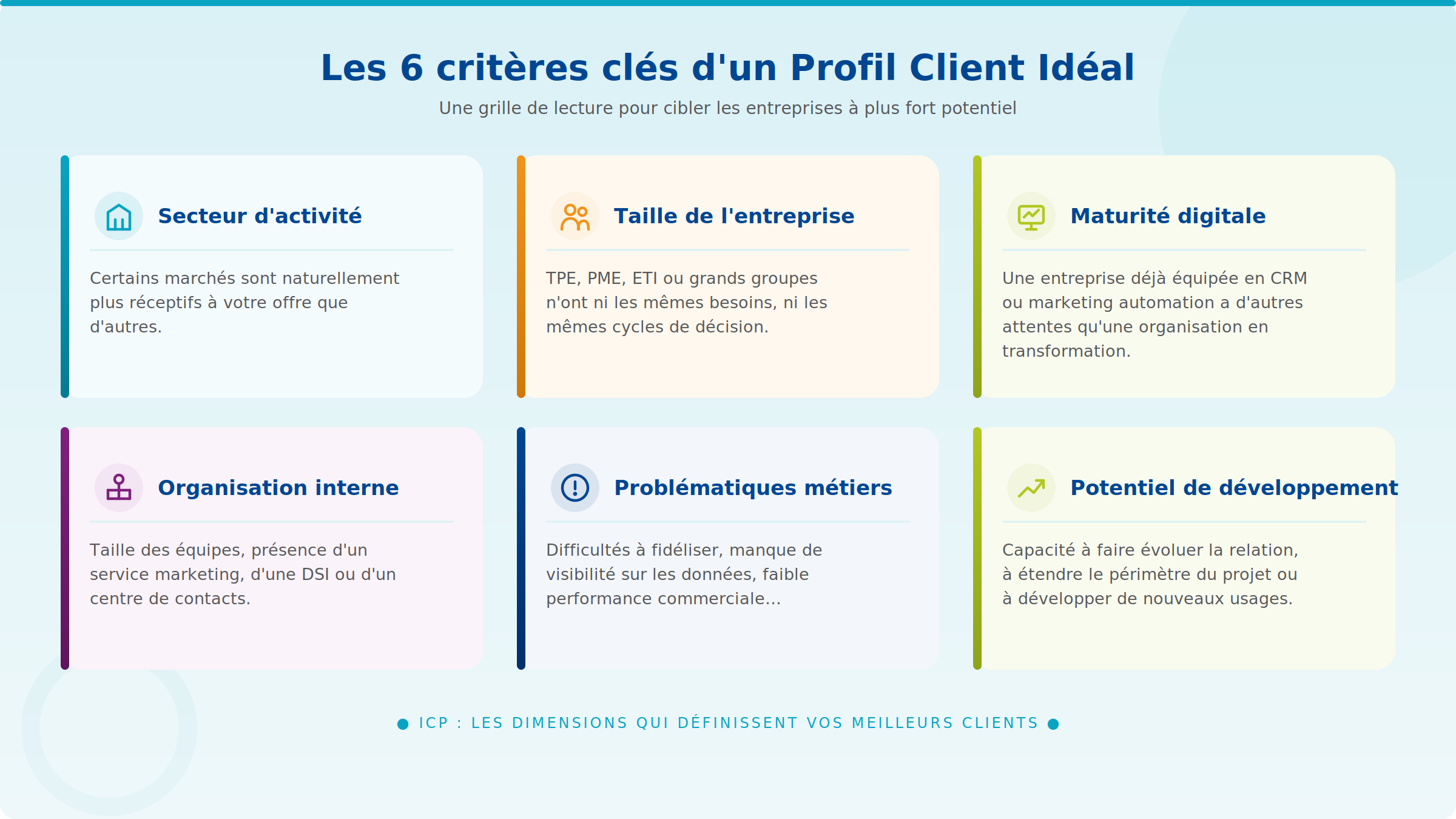 Critères ICP