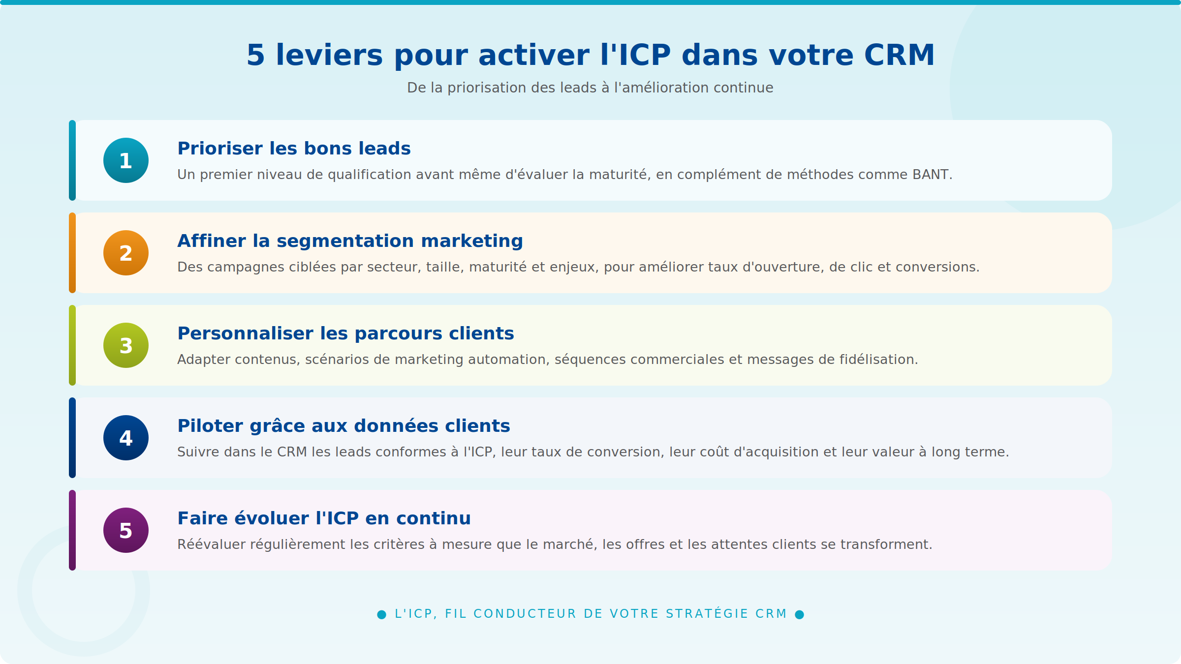 Leviers ICP pour CRM