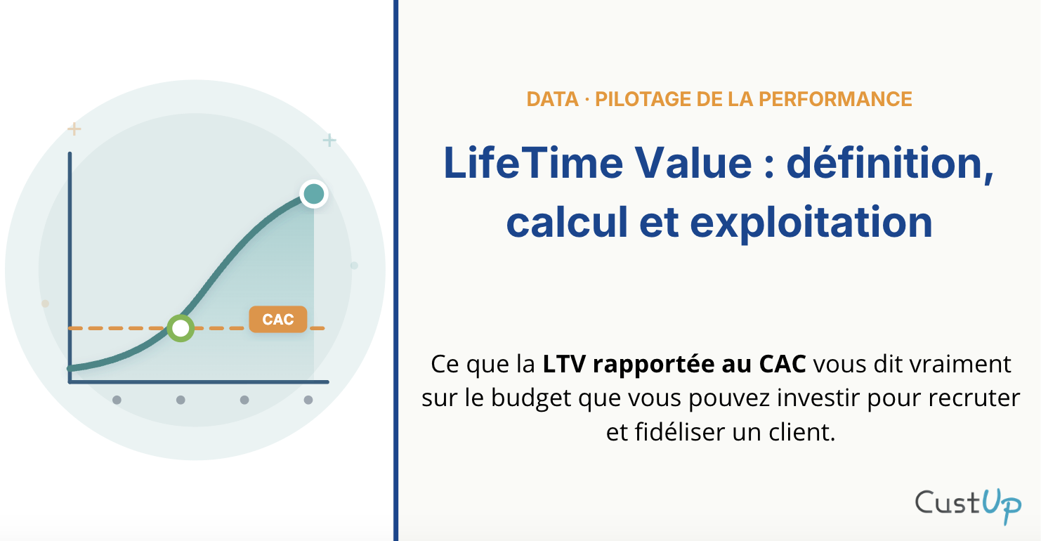 LTV – LifeTime Value : Définition, Calcul et Exploitation