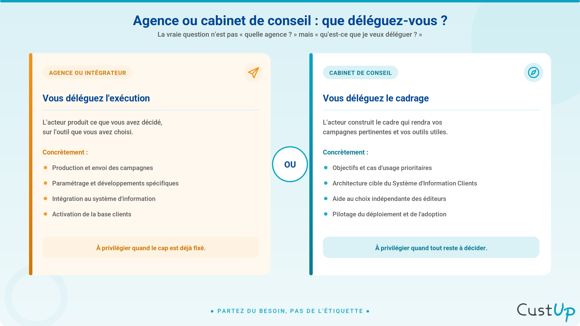 agences crm executer ou cadrer