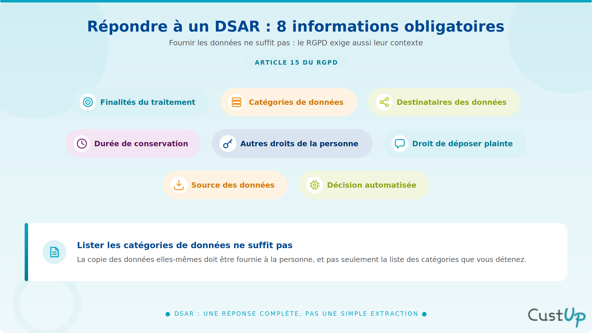 Les informations obligatoires pour répondre à un DSAR