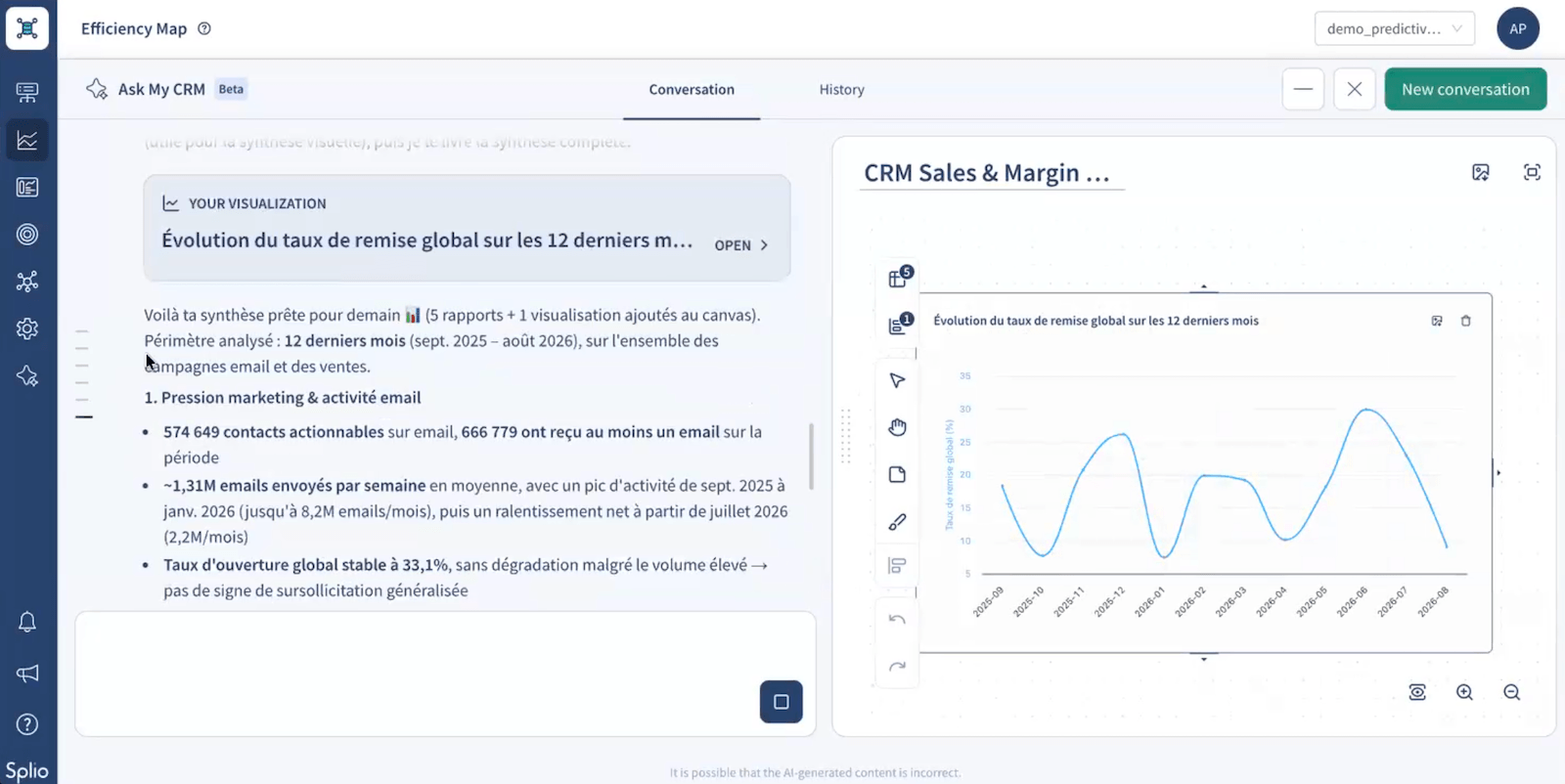 Synthèse et visualisations produites par un agent d'analyse CRM, exemple Splio
