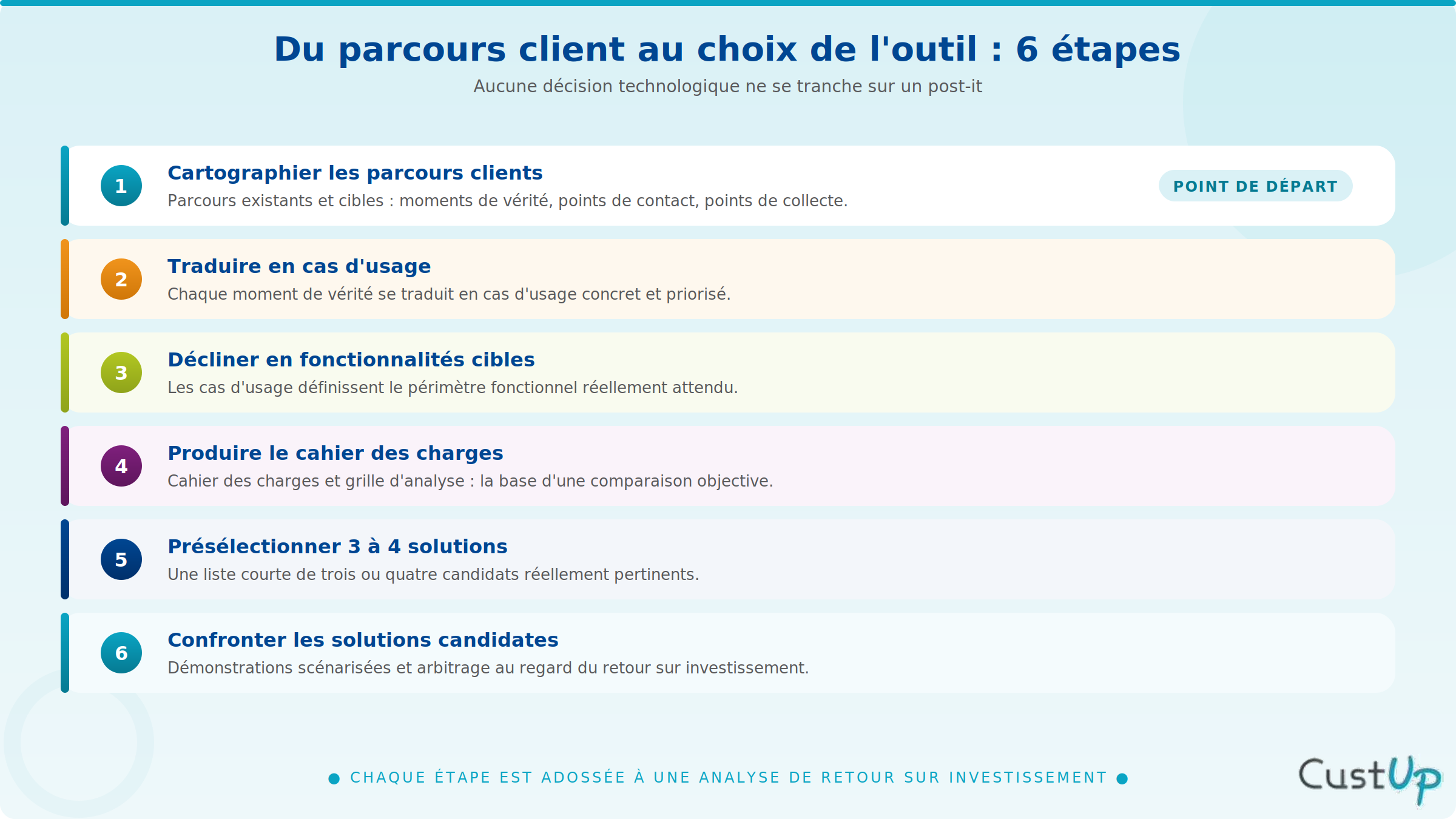 BMC pour un choix d'outils